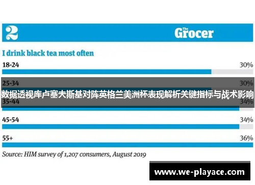 数据透视库卢塞夫斯基对阵英格兰美洲杯表现解析关键指标与战术影响