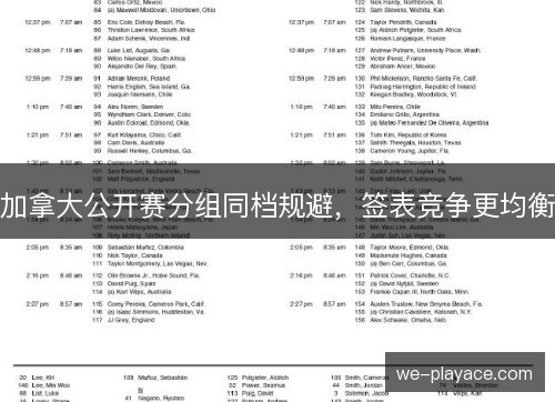 加拿大公开赛分组同档规避,签表竞争更均衡 加拿大公开赛分组同档规避,签表竞争更均衡